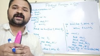 Friend Function Program  C Program to add two numbers between 2 classes using friend function [upl. by Clorinda576]