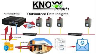 KnowNow  Step 3  Insights [upl. by Cirda420]