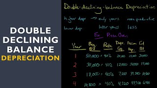 Double Declining Balance Depreciation Method [upl. by Erna]